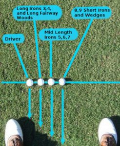 golf ball positions